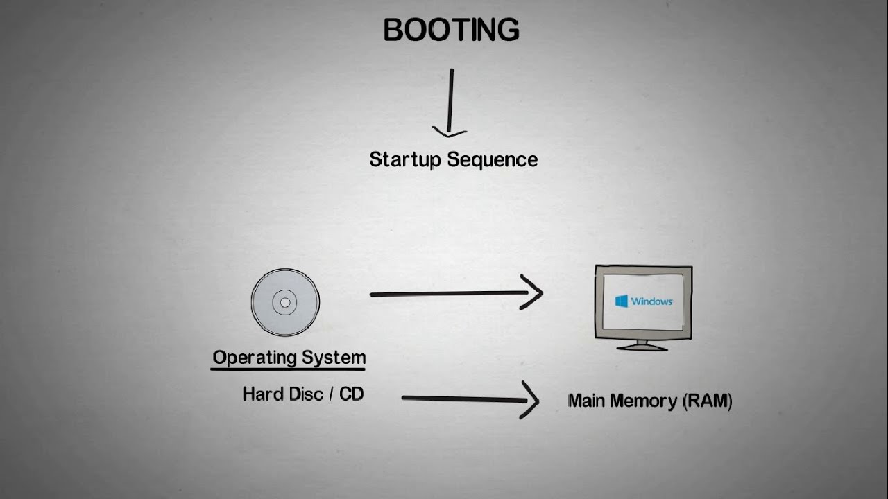 Boot Process Explained At John Regis Blog