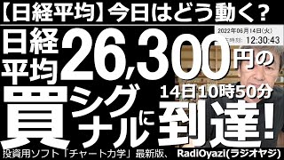 【日経平均－今日はどう動く？】日経平均は26,300円の「買いシグナル」に到達！　14日、午前10時50分過ぎに、日経平均はR式の買いシグナルに到達した。今回、さらなる下げもありえる。慎重に買いたい。