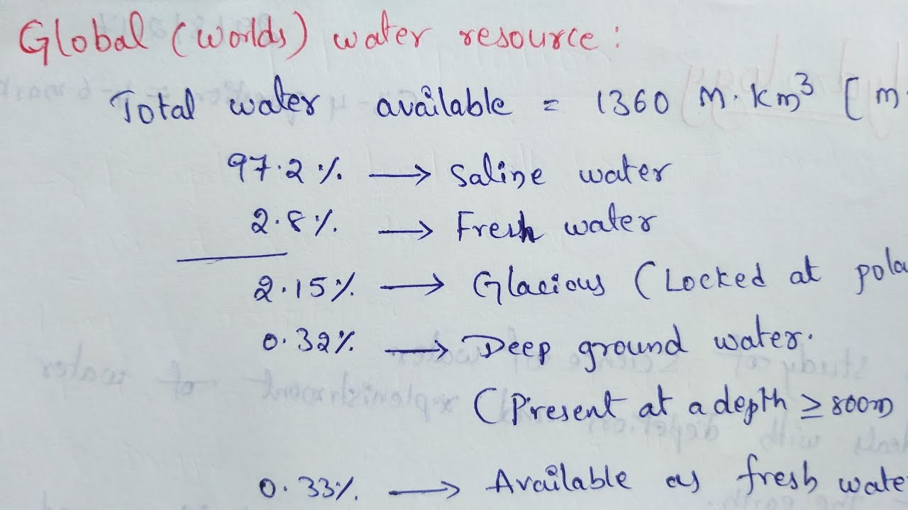 Global Water Resources | World Water Resources - YouTube