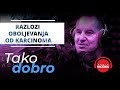 RAZLOZI OBOLJEVANJA OD KARCINOMA - prof.dr.sc. Igor Štagljar