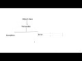 Exception Handling Java | What is Exception Handling