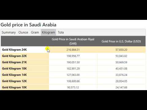 Gold Price Today In Saudi Arabia In Saudi Arabian Riyal (SAR) 13 July ...