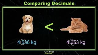 5th Grade - Math - Compare and Order Decimals - Topic Overview