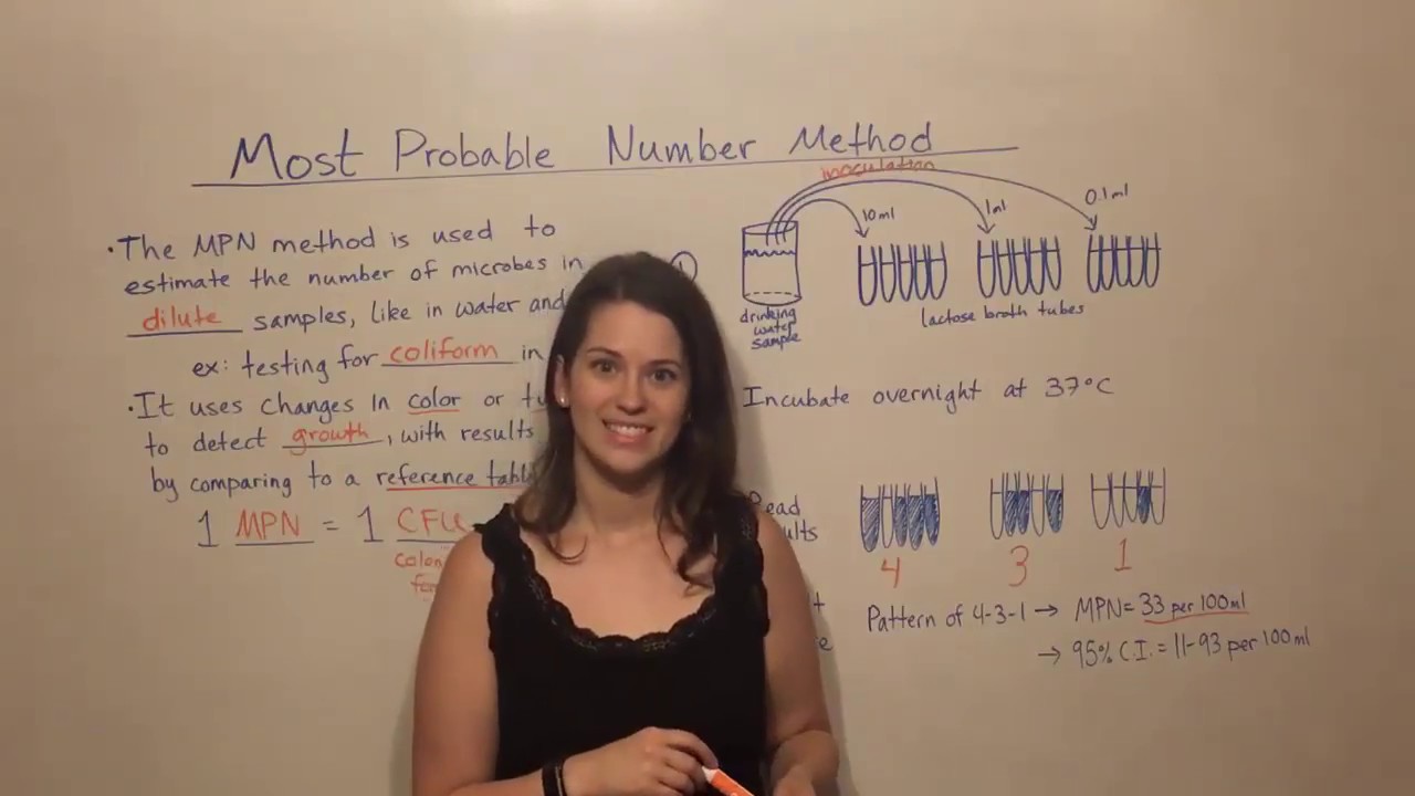 Most Probable Number MPN Method - YouTube