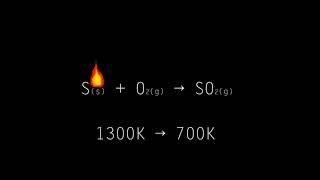 What Role Does Equilibrium Play in the Production Process of Sulfuric Acid