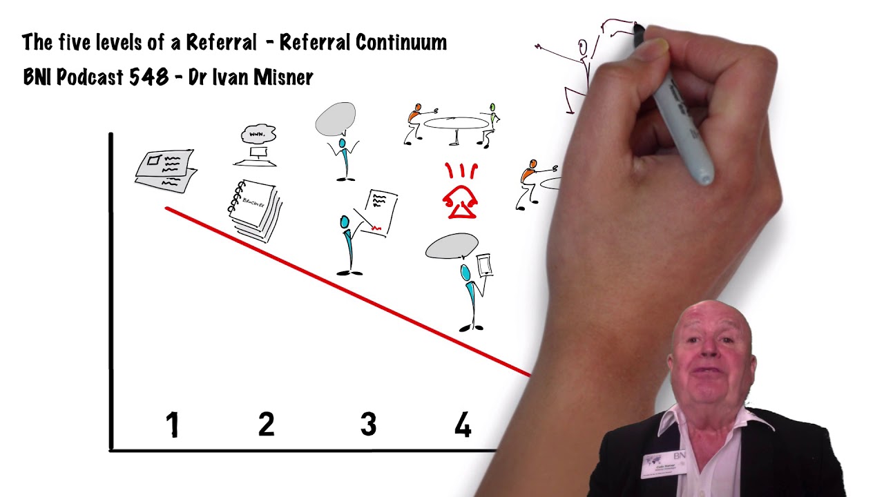 5 Levels Of A #BNI Referral - YouTube