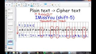 Shift Ciphers (Caesar Cipher)