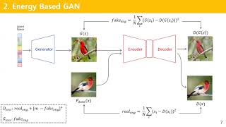 PR-125: ENERGY-BASED GENERATIVE ADVERSARIAL NETWORKS