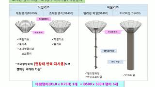 [초대형 팽이 복합기초 소개영상]