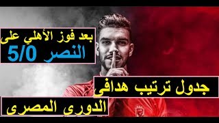 جدول ترتيب هدافي الدوري المصري الممتاز  بعد فوز الأهلي على النصر  5/0