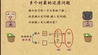 乐乐课堂小学数学三年级第94课：多个对象的还原问题