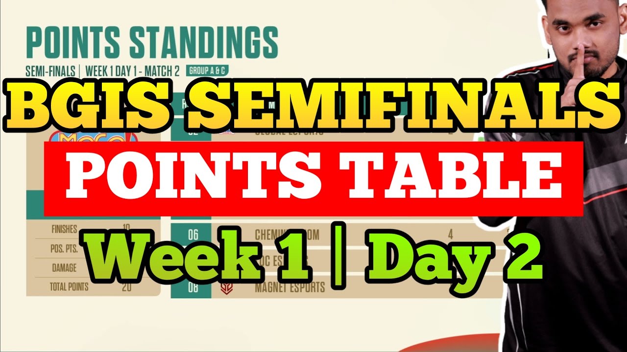 Team X Spark Maintain Consistency • BGIS Points Table • Semi Finals ...