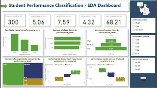 Student Performance Classification - EDA Dashboard Using Power BI - Power BI Tutorial