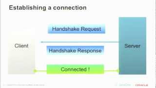 HTML5 WebSocket and Java