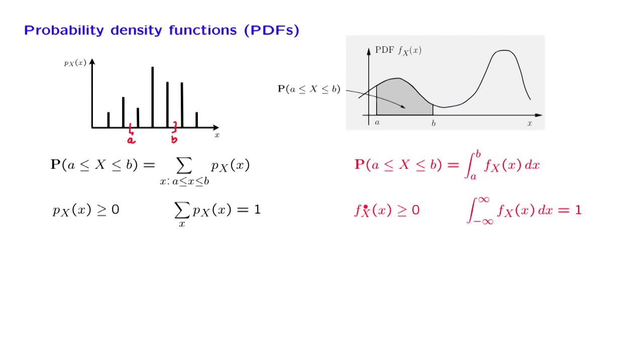 L08.2 Probability Density Functions - YouTube