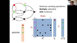Sparse Matrices Beyond Solvers: Graphs, Biology, and Machine Learning