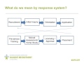 first impressions the power of an effective response system