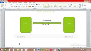 Reactive Programming and Rxjava Android Example...