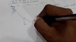 Cables subjected to concentrated loads (ex 1)