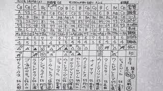 結果分析「日経賞2021」「毎日杯2021」「マーチステークス2021」一頭ずつの敗因、勝因。レース回顧。