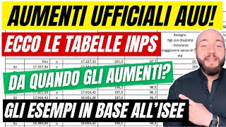 ASSEGNO UNICO Febbraio 2025 date pagamenti e tabelle ufficiali INPS: nuovi importi per le famiglie