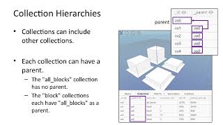 Mobius: Practice: Collections