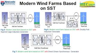 IREC2021 Paper ID 2 An Overview of the Role of Solid State Transformer in Grid Connected Wind Farms