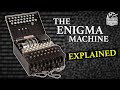 The Enigma Machine | Explained In 3 Minutes