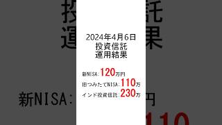 【新NISA、旧NISA、インド】2024年4月6日投資信託結果