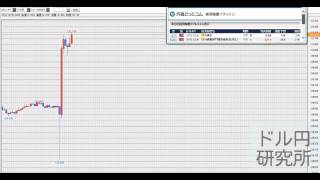 FXドル円チャート／ドル円研究所・米雇用統計（2014/12/5）