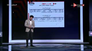 جمهور التالتة - إبراهيم فايق يستعرض جدول مباريات بطولاتي كأس مصر