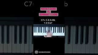How to play major 7 chords and dominant 7 chords on piano - quick and easy!