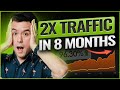 How to Increase Traffic by 96% (SEO Case Study)