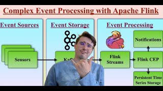 How to Build a Complex Event Processing (CEP) Pipeline with Apache Flink and Apache Kafka!