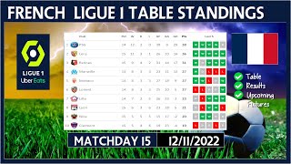 LIGUE 1 TABLE STANDINGS TODAY 2022/2023 | FRENCH LIGUE 1 POINTS TABLE TODAY | (13/11/2022)