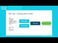 Site Tags on Cisco 9800 Series Wireless LAN Controllers