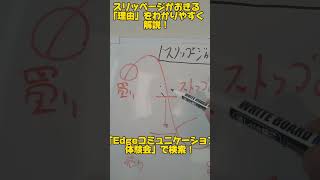 FXスクール　東京　女性　用語: スリッページがおきる「理由」をわかりやすく解説！＊Shorts