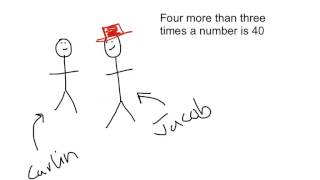 Solving equations- cover up method