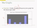 AP Statistics: ED Video 4 - Dipslaying Data with Graphs (Categorical)