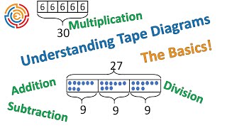 Understanding Tape Diagrams: The Basics!