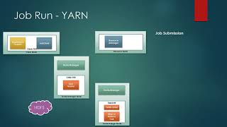 mapreduce 2