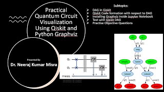 Practical Quantum Circuit Visualization Using Qiskit and Python Graphviz