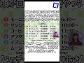 【檜山沙耶】茨城弁で頭がいっぱいでそれ以外の事に頭が回らなくなるさやっち【ウェザーニュース切り抜き】（その５） shorts