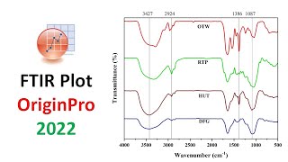 Ftir Plot In Origin Ftir Origin Physical Concepts Mp3 Mp4 Download