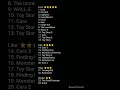 SeamlessShelf35's Pixar Movie Rankings