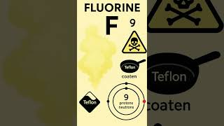Fluorine: tiny but dangerously powerful. #periodictable #Fluorine #Element9 #InfoLogics