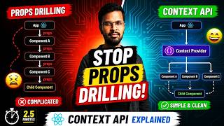 React Context API Explained in 2.5 Minutes | No More Props Drilling