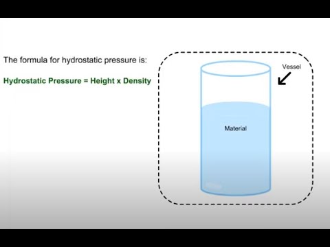 Hydrostatic Pressure Youtube