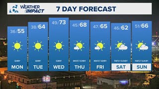 Cold front opens path for warmer conditions | Central Texas Forecast