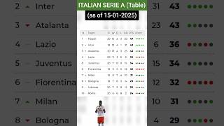 Current ITALIAN SERIE A Table \u0026 Rankings (15-01-2025)